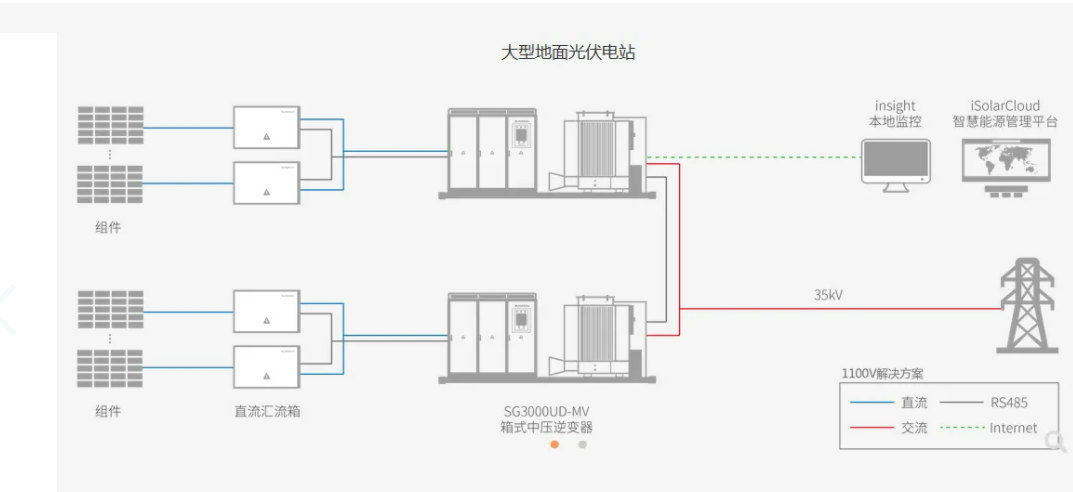 Magntek代理商，麦歌恩代理商，麦歌恩电流传感器，光伏逆变器系统应用，MTC952CA替换莱姆/希磁电流传感器.png